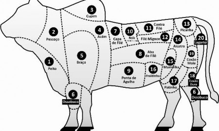 Carnes seguem com preços estáveis, aponta FAO