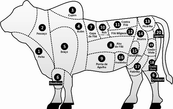 Carnes seguem com preços estáveis, aponta FAO